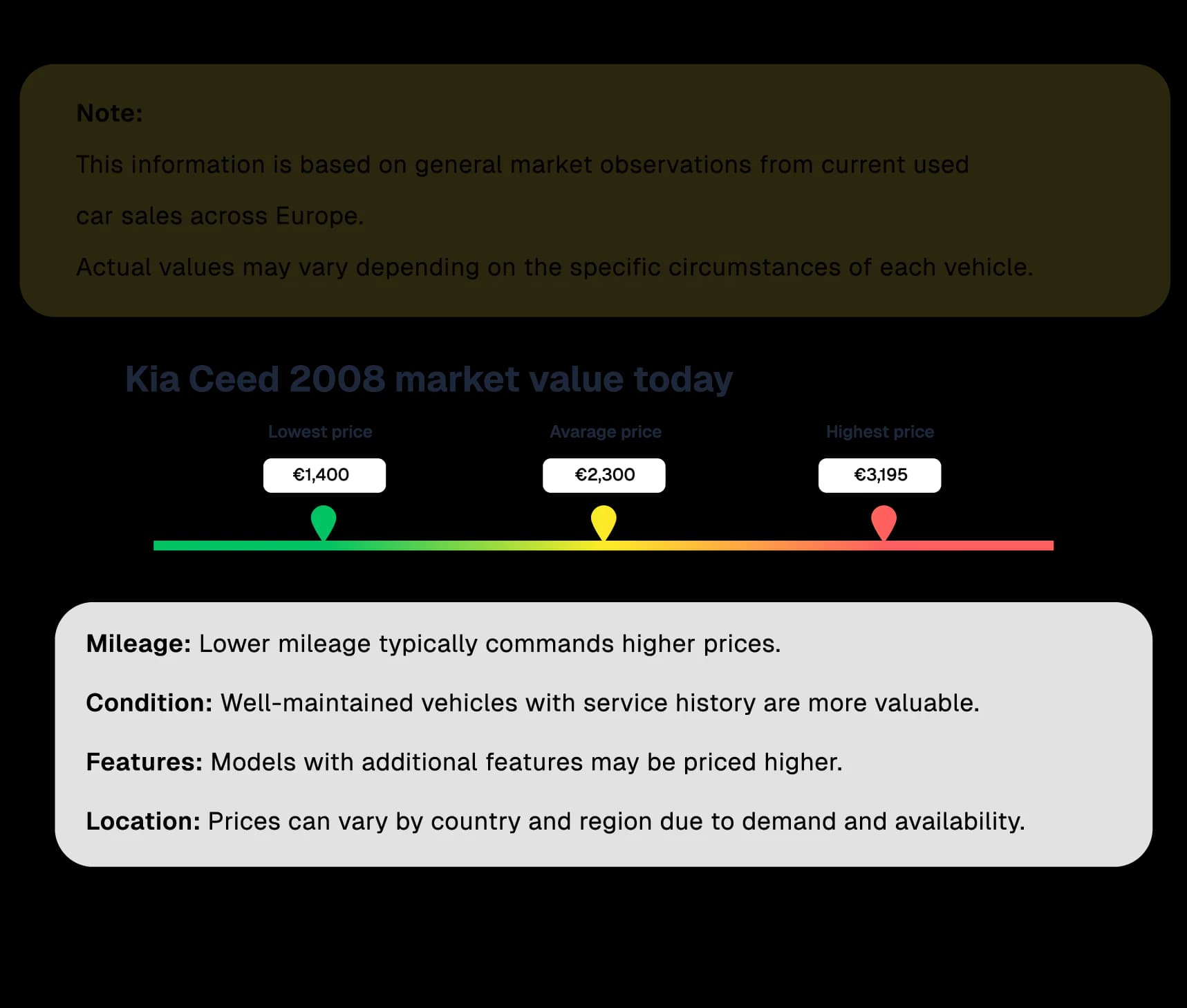 Market value